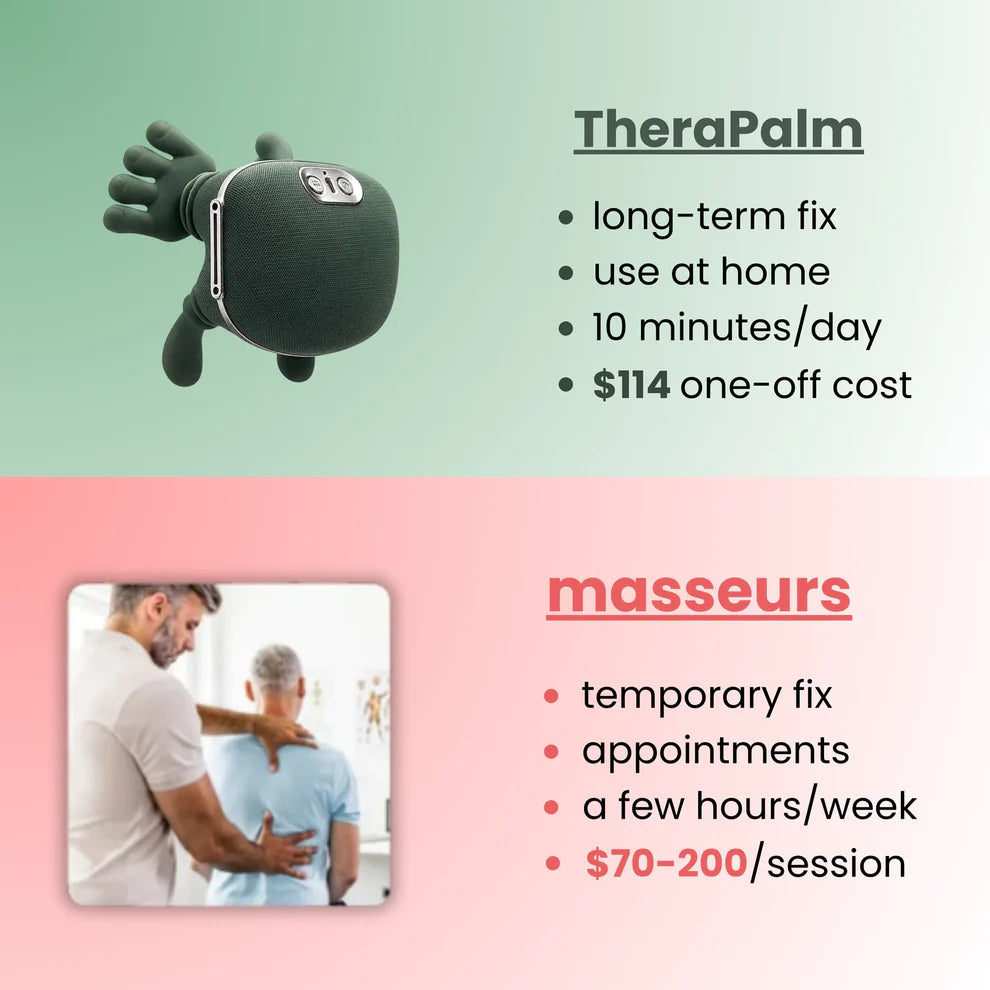 Palm Relaxing Massager For Neck And Back