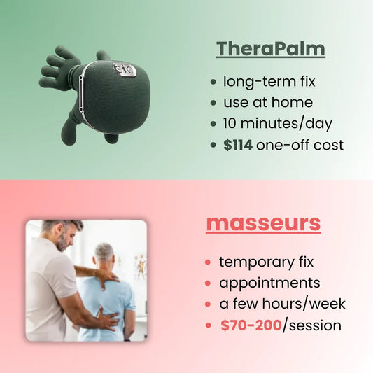 Palm Relaxing Massager For Neck And Back